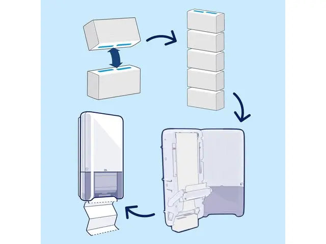 Dispenser TORK H5 Handduk PeakServe vit - Primmeshiper
