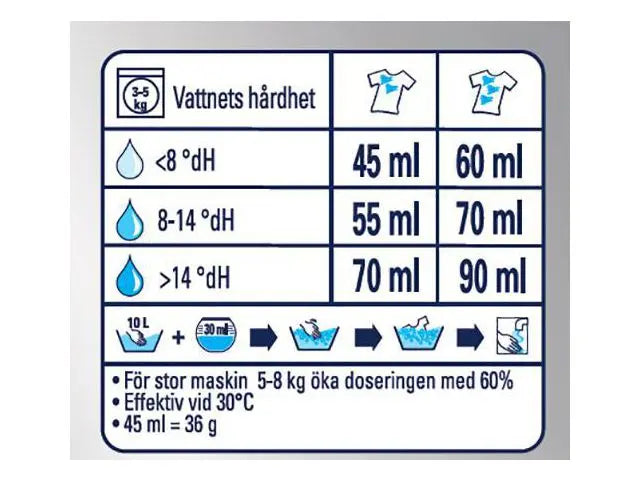 TvÀttmedel VIA Pro Form. Color 8,32kg - Primmeshiper